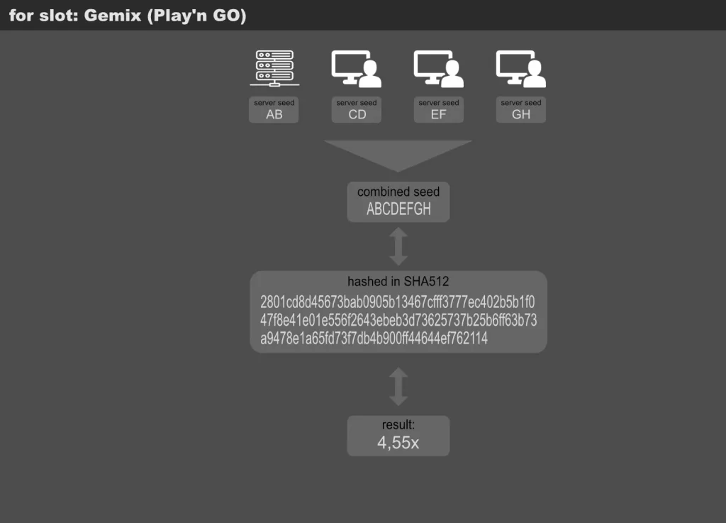 Gemix: rng hash